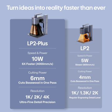 Comparison of LaserPecker LP2-Plus vs LP2 engravers, highlighting that LP2-Plus offers 10W power (6x faster at 4000mm/s), 6mm one-pass cutting, and 4K ultra-fine resolution, while LP2 has 5W power, 4mm cutting, and up to 2K resolution, with the slogan "Turn ideas into reality faster than ever".