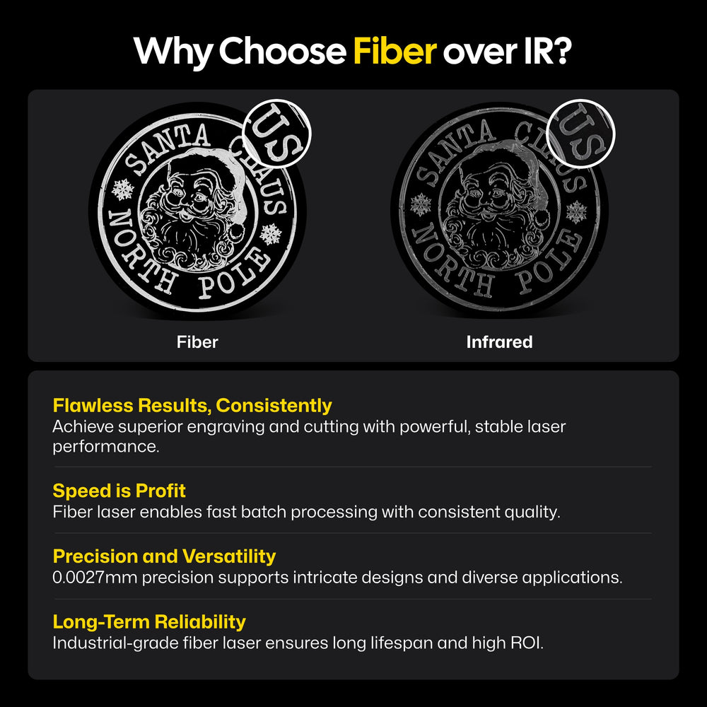 Comparison chart showing 