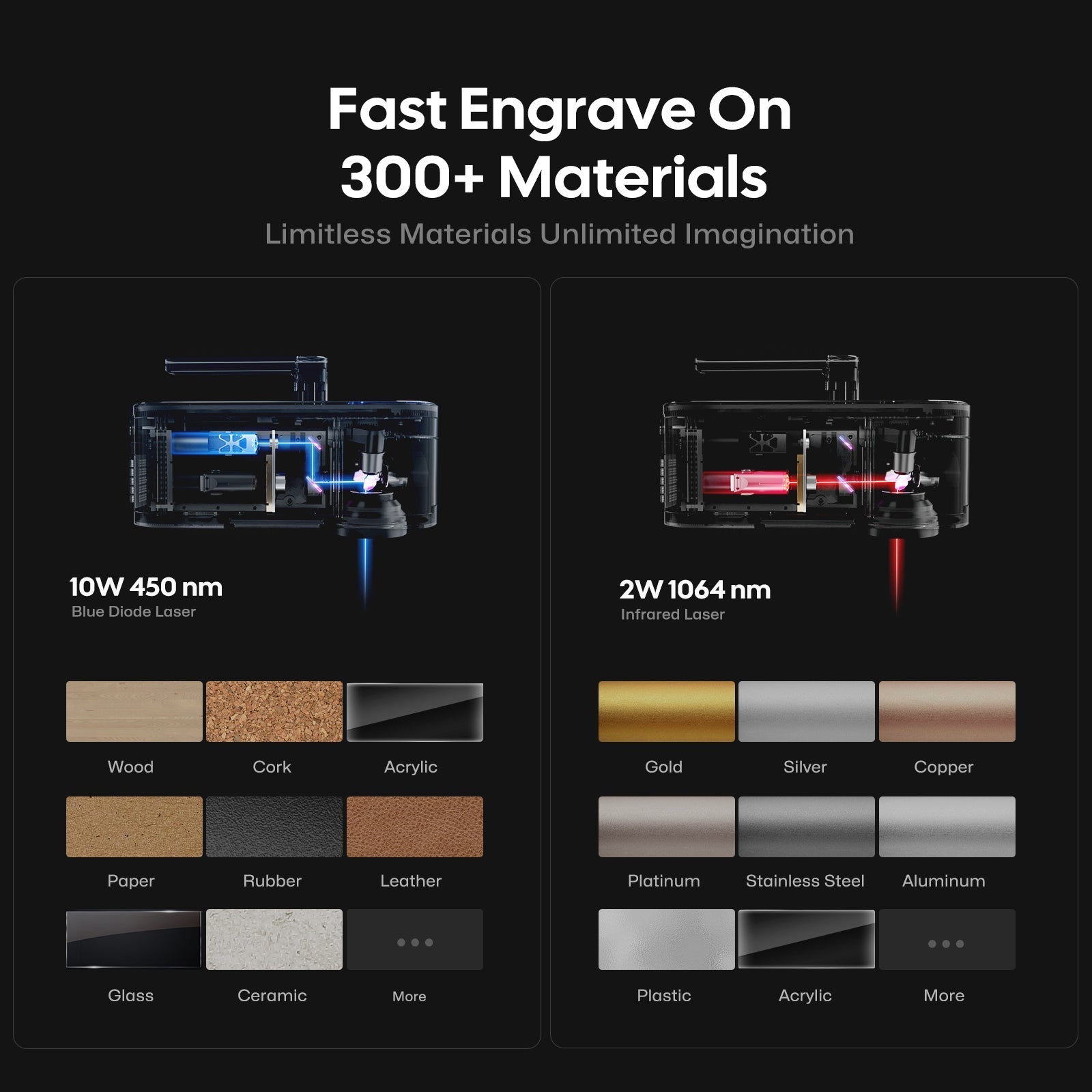 LaserPecker LP4 Fast Engrave On More Than 300 Materials