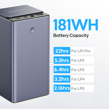 LaserPecker  Powerpack Plus 18WH