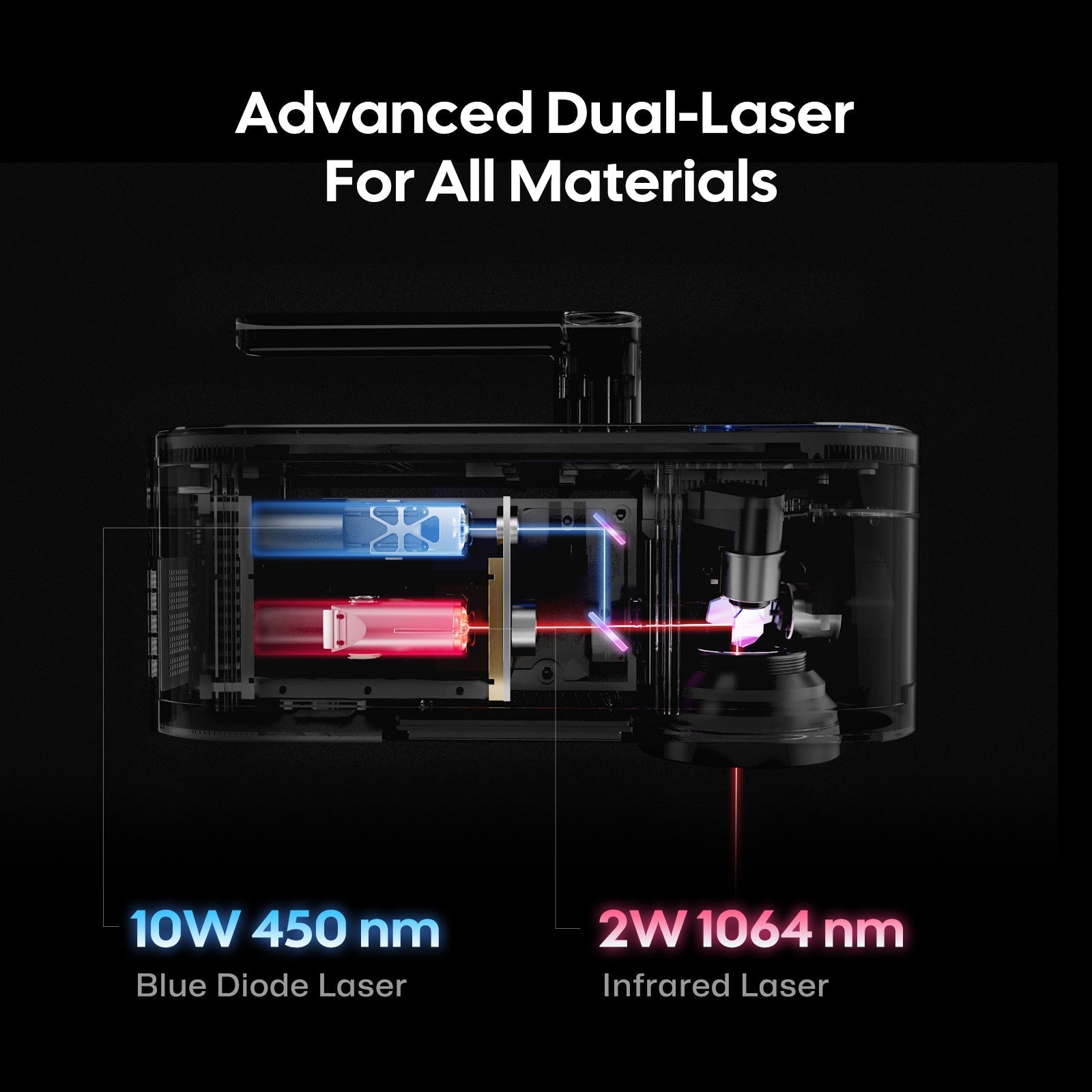 Laserpecker LP4 Advanced Dual-Laser For All Materials