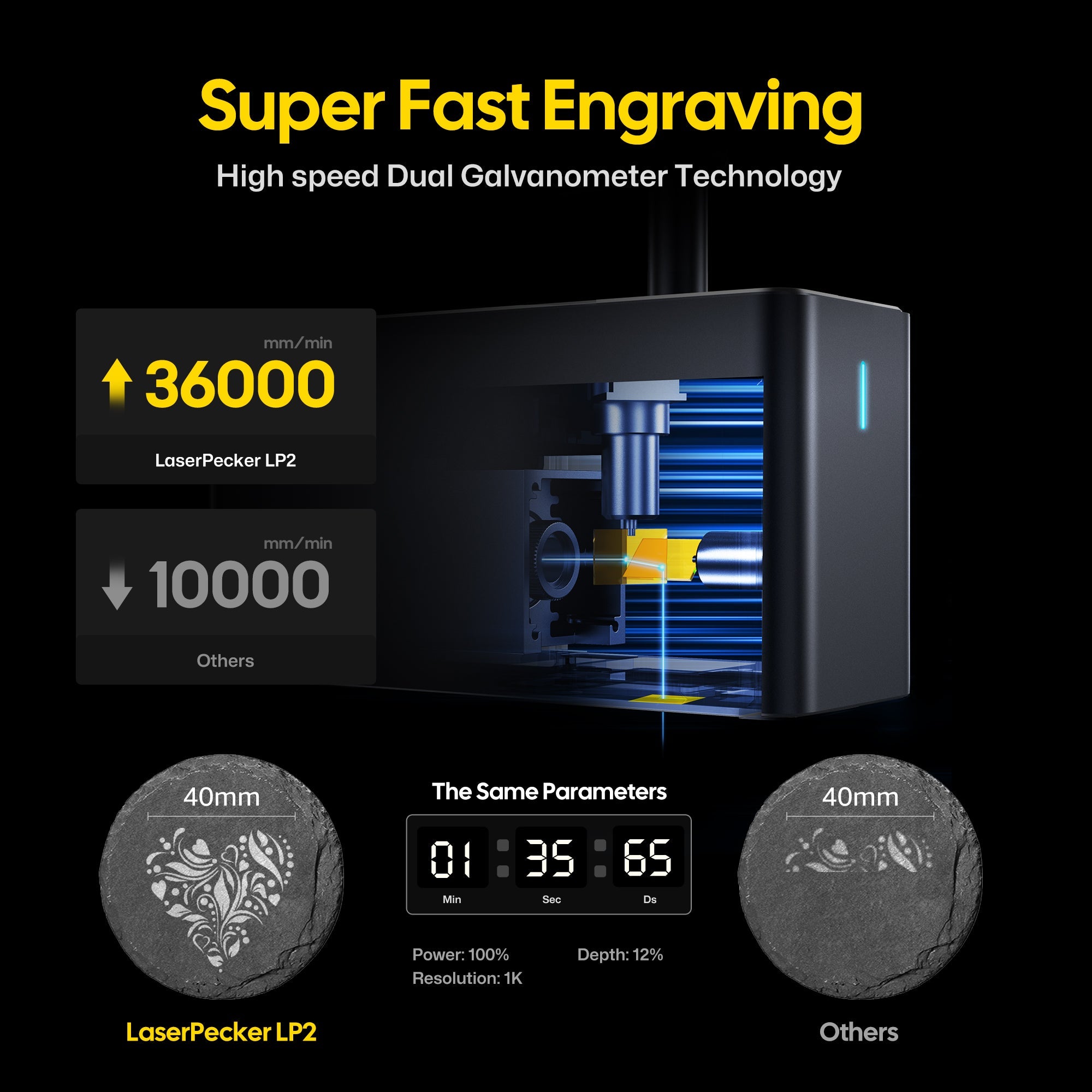 LaserPecker LP2 - Classic Handheld Diode
Laser Engraver