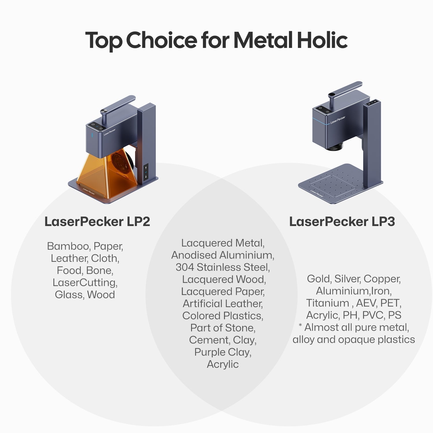 LaserPecker LP3 - Metal and Plastic
Customization with IR Laser