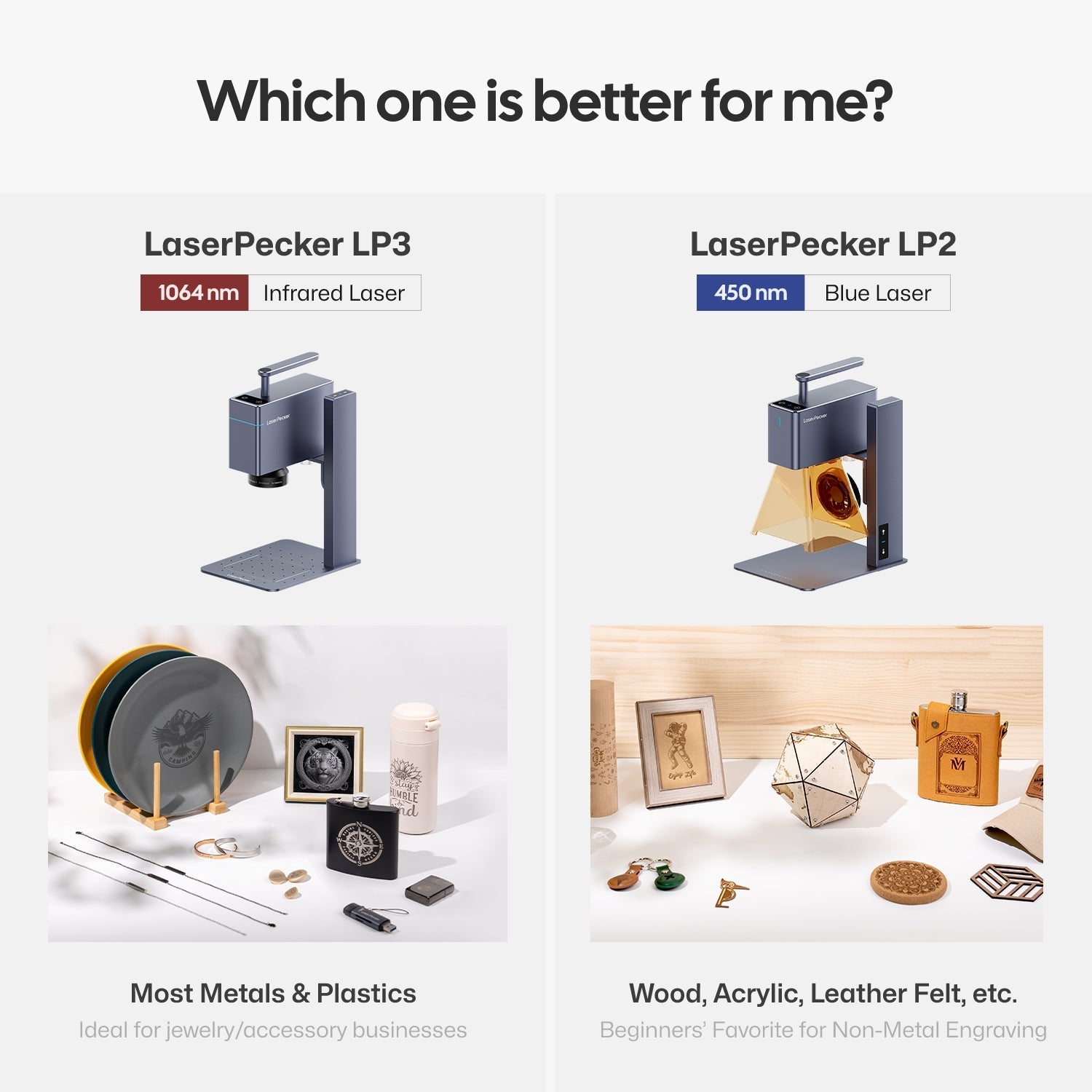 LaserPecker LP3 - Metal and Plastic
Customization with IR Laser