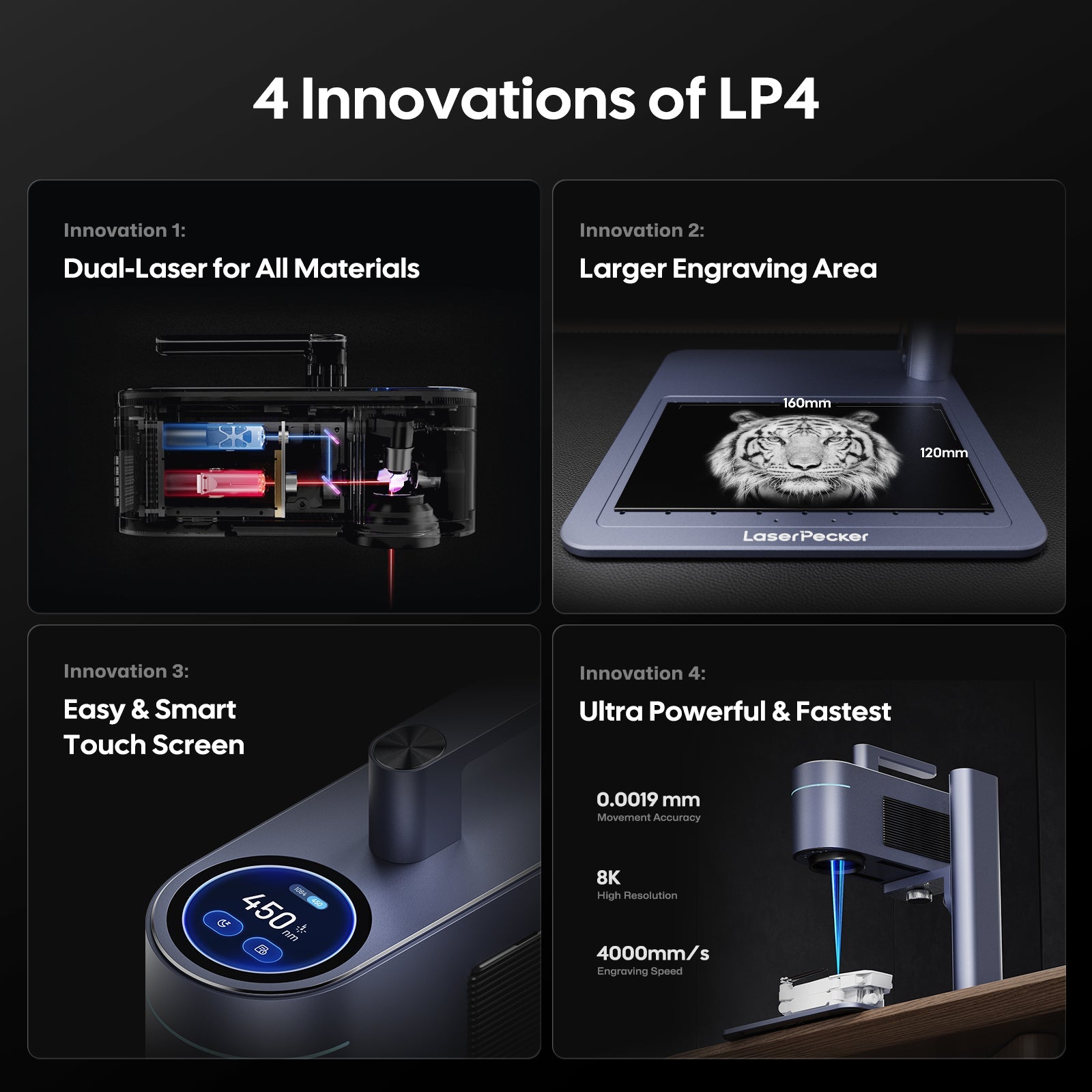 LaserPecker LP4 - The World's First Dual-laser Engraver